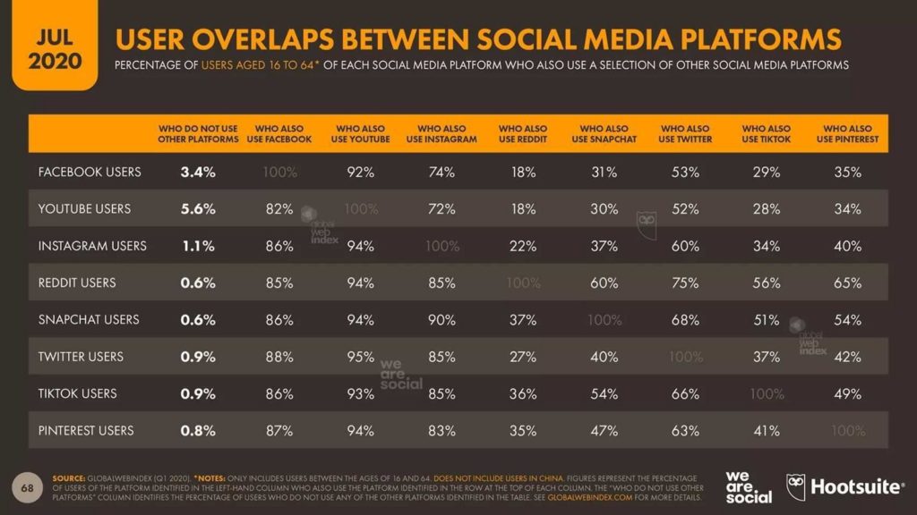 hootsuite social