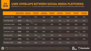 hootsuite social