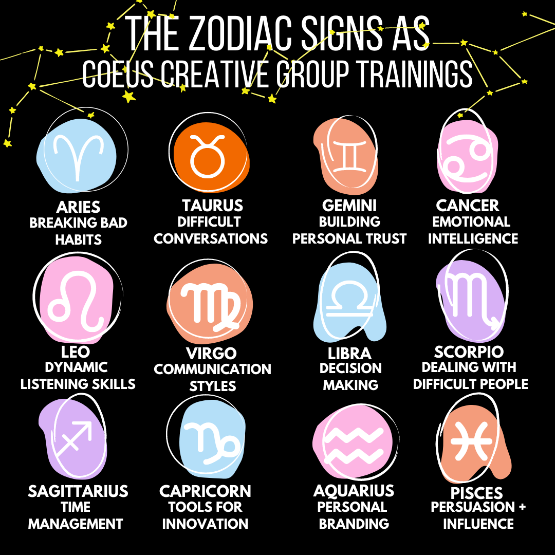 12 Month Zodiac Signs