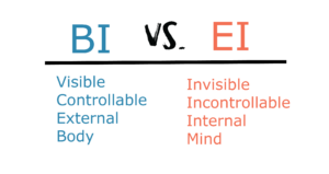 Behavioral Intelligence vs Emotional Intelligence