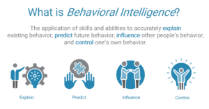 What is Behavioral Intelligence? The Skills and Abilities to accurately explain existing behavior, predict future behavior, influence other people's behavior, and control your own behavior.